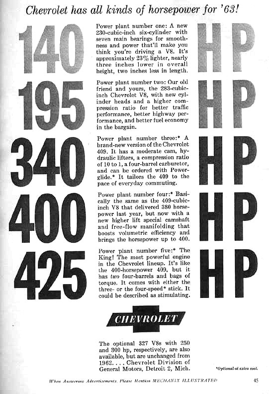 1963 Chevrolet Ad-23