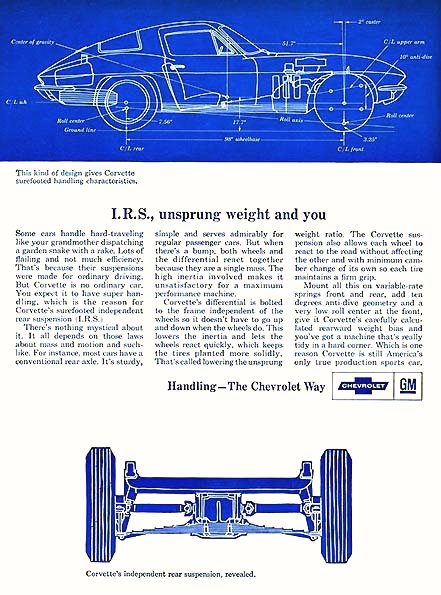 1966 Corvette Ad-07