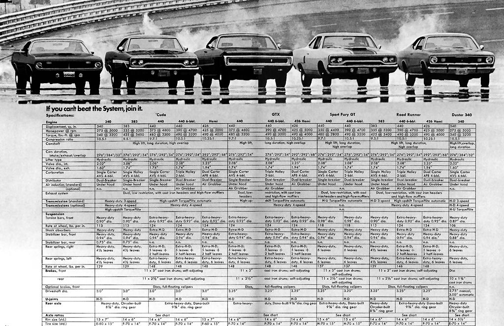 1970 Plymouth Ad-10